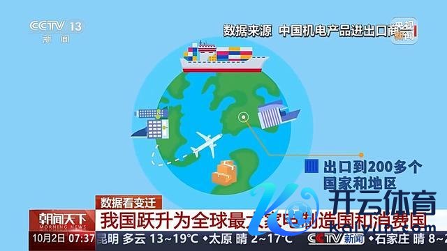 75秒看新中国75年家电之变 从稀缺到丰富多采