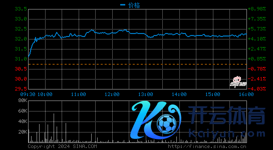 360数科第二季度营收40亿元 净利同比增长76.6%